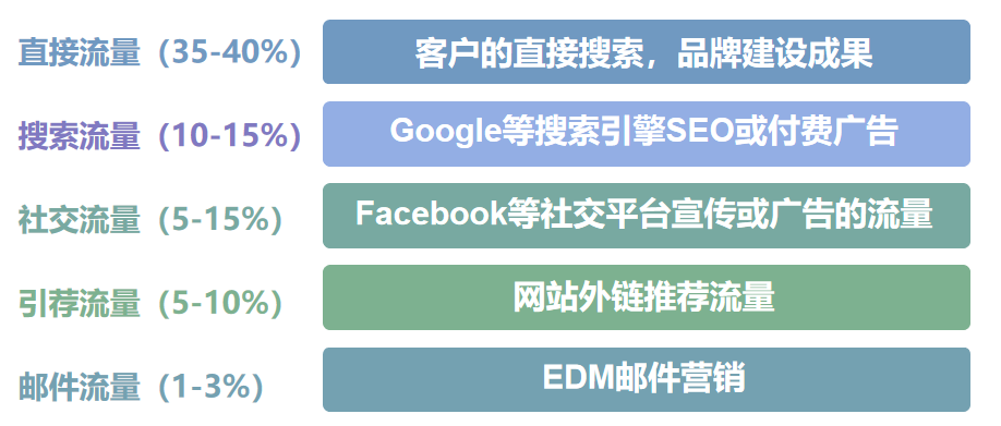 外貿(mào)獨(dú)立站創(chuàng)建運(yùn)營全攻略，珍藏干貨助你再也不迷茫！