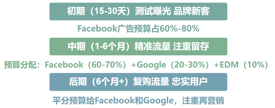 外貿(mào)獨(dú)立站創(chuàng)建運(yùn)營全攻略，珍藏干貨助你再也不迷茫！