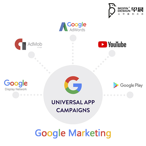 Google廣告，谷歌廣告推廣